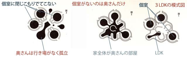 嫁の母親と夫の母親が一緒に暮らす家、あなたの家も両親と一緒に住む家にしてみませんか_f0057011_13495940.jpg