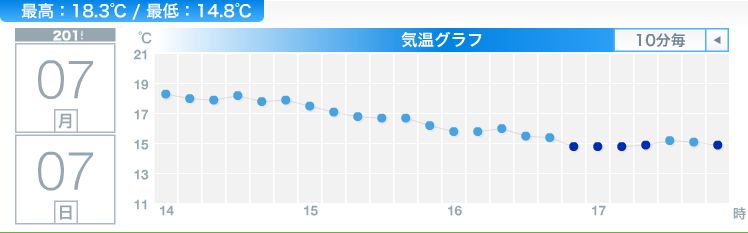 変な天気の7月7日_c0025115_18302293.jpg