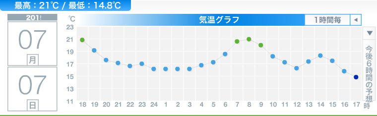 変な天気の7月7日_c0025115_18311344.jpg