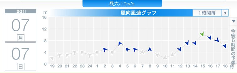 変な天気の7月7日_c0025115_18312118.jpg