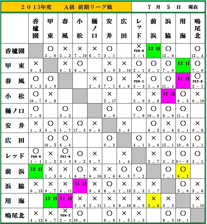 ７月５日現在_f0007934_14565419.jpg
