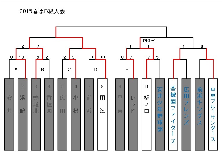 ７月５日現在_f0007934_14570583.jpg