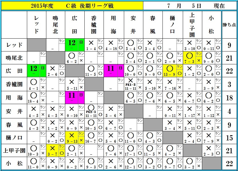 ７月５日現在_f0007934_14571696.jpg