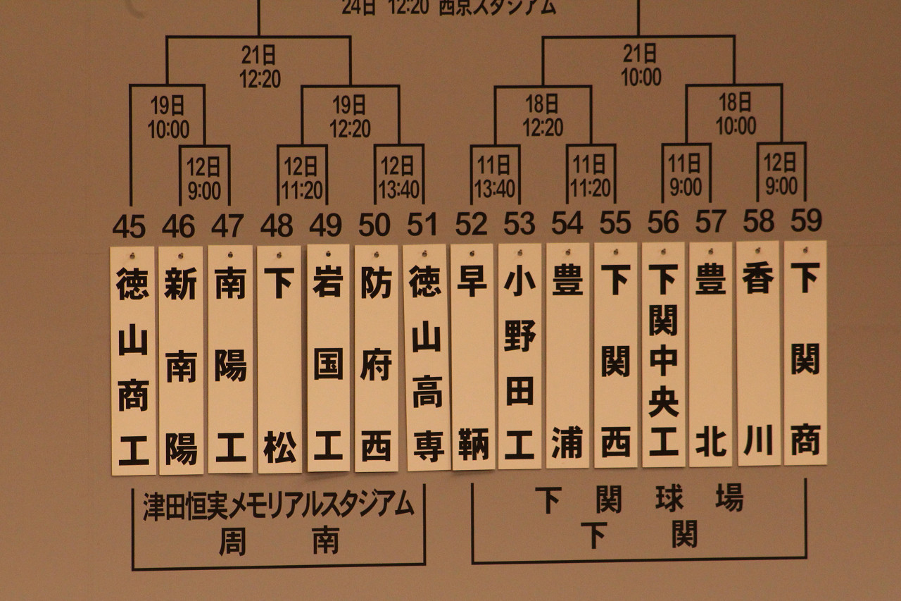 第97回全国高校野球選手権山口県予選展望④ : jobin33375の日記