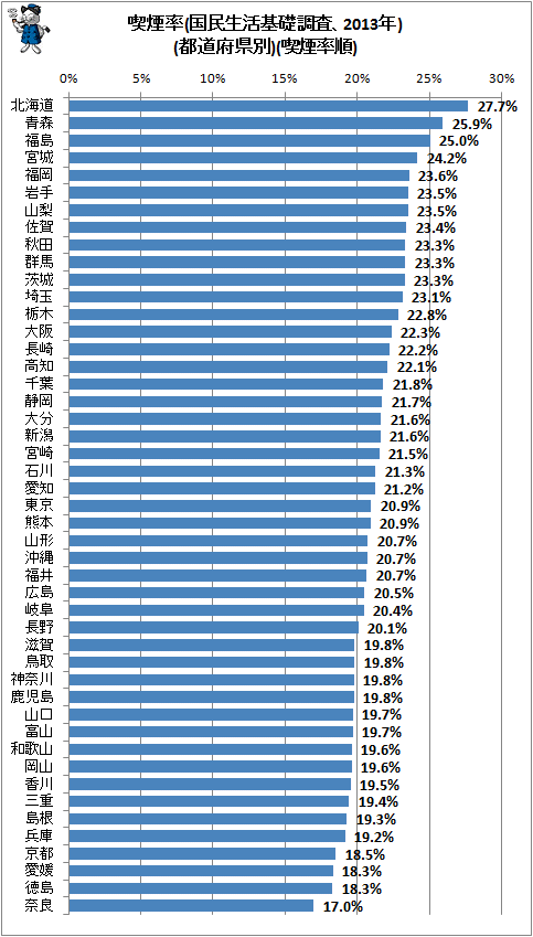 喫煙大国　日本！！_f0197703_14222716.gif