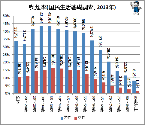 喫煙大国　日本！！_f0197703_14374441.gif