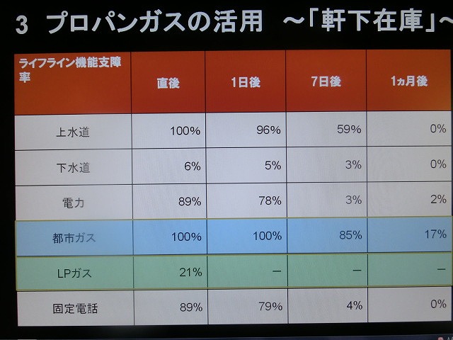 防災講演会の講師を初めて務めました　　自由ヶ丘（富士南）自主防災会で_f0141310_7595254.jpg