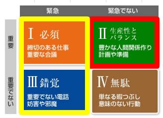 No.2861 7月10日(金):「第Ⅱ領域」へ投入する時間とお金を増やせ!_b0113993_2304100.jpg