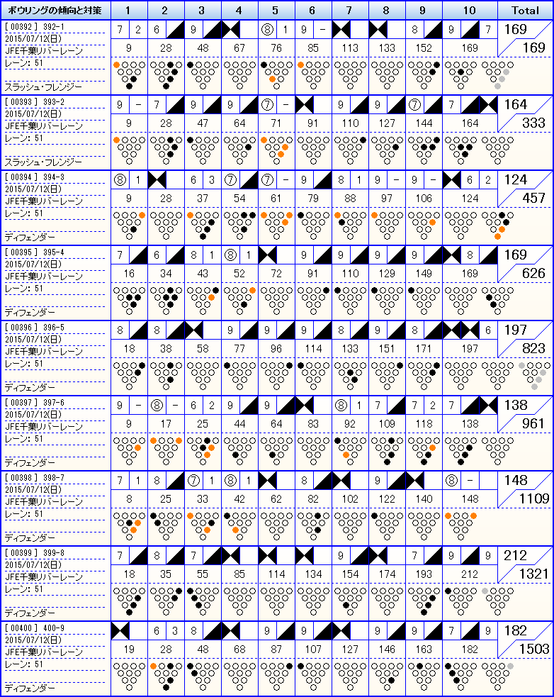 【左】【200↑チャレンジ】JFE千葉リバーレーン_f0131181_22505858.png