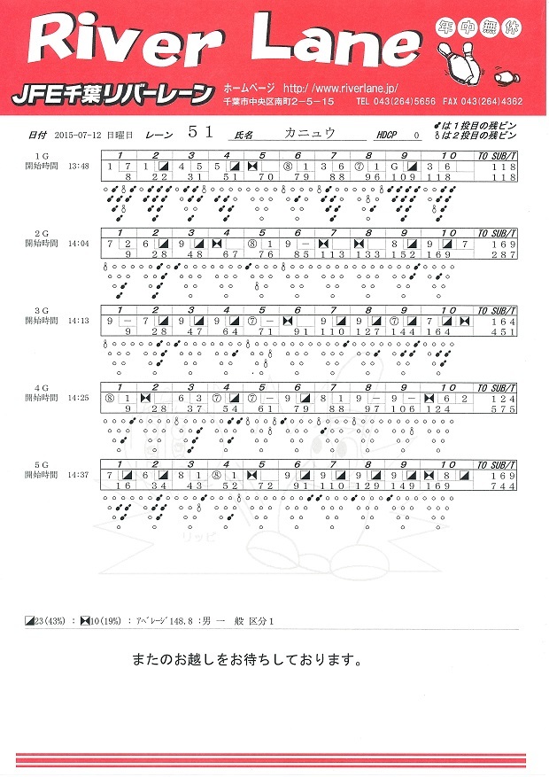 【左】【200↑チャレンジ】JFE千葉リバーレーン_f0131181_22583970.jpg