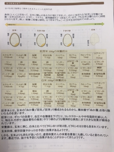 分づき米について_d0154957_21361154.jpg