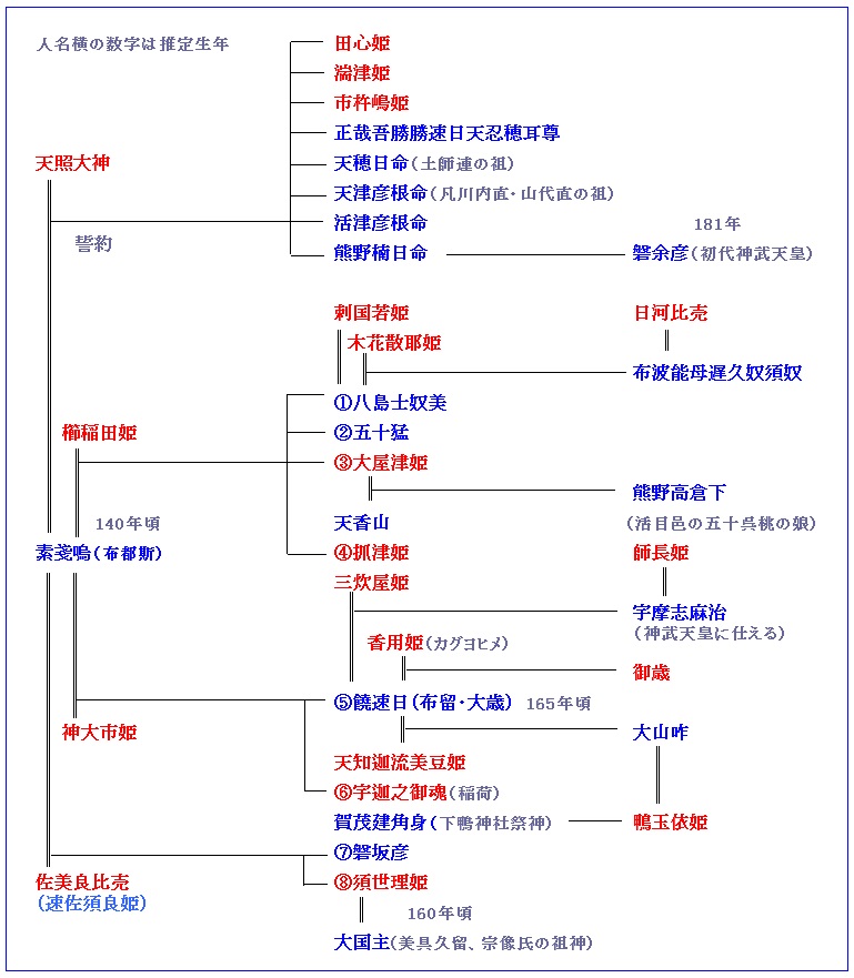 五十猛(いそたける、いたける)_d0287413_13301874.jpg