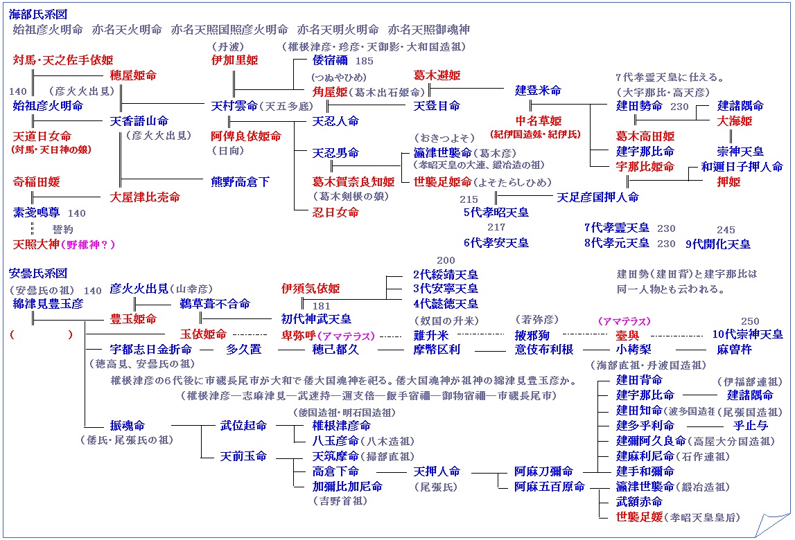 五十猛(いそたける、いたける)_d0287413_1411840.jpg