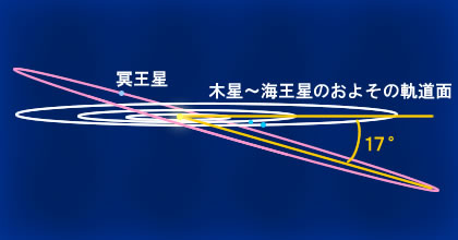 最新冥王星映像が語る「冥王星ガガは月とそっくり」：再びシッチン予言大当たり！？_e0171614_729343.jpg