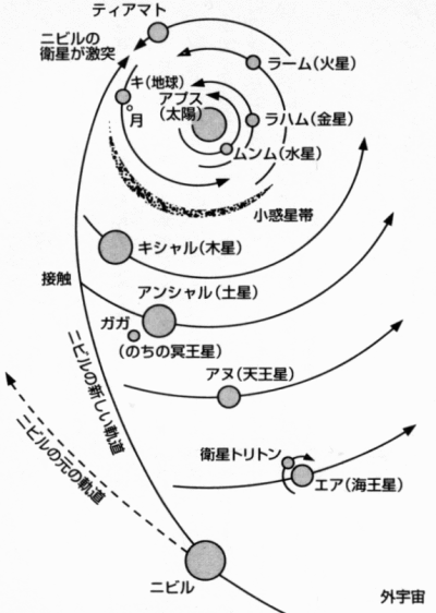 最新冥王星映像が語る「冥王星ガガは月とそっくり」：再びシッチン予言大当たり！？_e0171614_7434959.gif