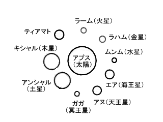 最新冥王星映像が語る「冥王星ガガは月とそっくり」：再びシッチン予言大当たり！？_e0171614_753763.gif
