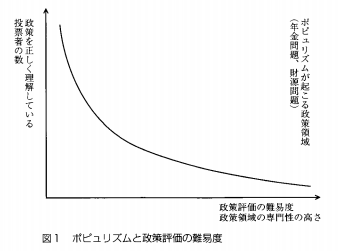 有権者の合理的無知　まとめ_c0269468_18324885.png