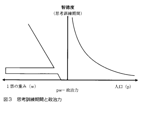 有権者の合理的無知　まとめ_c0269468_18325192.png