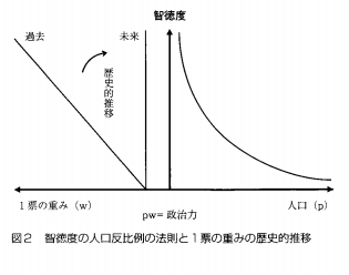 有権者の合理的無知　まとめ_c0269468_18325493.png