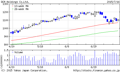 実用的な優待が届きました。_a0333431_22305864.png