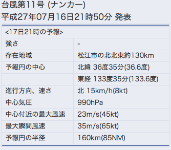 台風11号_c0315233_22121429.png