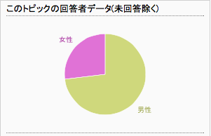 ジョーク一発:「安倍晋三首相の真の支持率」と「台風メーカー」_e0171614_1391765.png