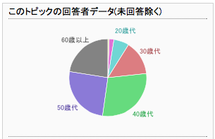ジョーク一発:「安倍晋三首相の真の支持率」と「台風メーカー」_e0171614_13931.png