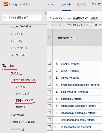 Googleアナリティクス、ページアクセス・参照URL・検索キーワード調べ_f0234936_1585870.jpg