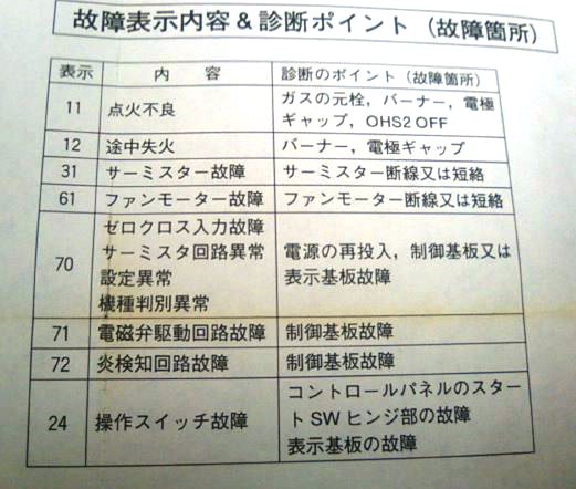 エラーコード １１ ｒｃｋ １０ｍ ａ とりあえず 何でもぶろぐ