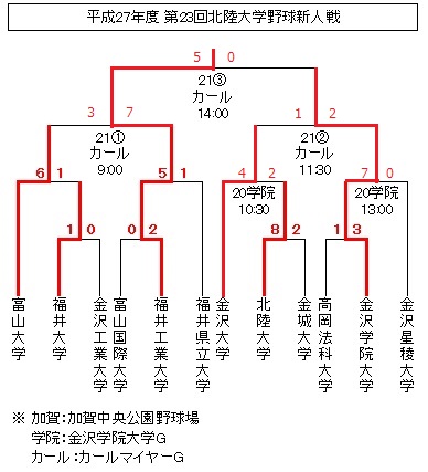 金沢星稜大学 硬式野球部