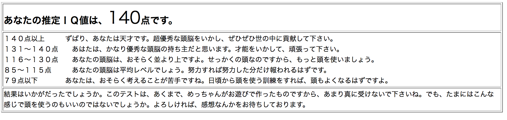 オンラインIQテストの信憑性をメンサ＆WAIS-IIIと比較。_f0337316_09553100.png