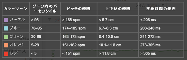 新しい相棒、Garmin 920XTJ導入_e0265002_23490478.png