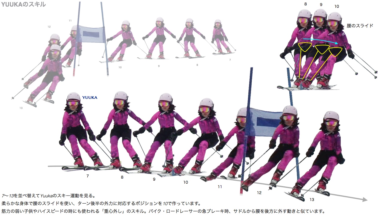 ゆうかちゃんのスキーテクニック 伊藤知之のスキー通信 ゆうかちゃんのスキーテクニック 伊藤知之のスキー通信