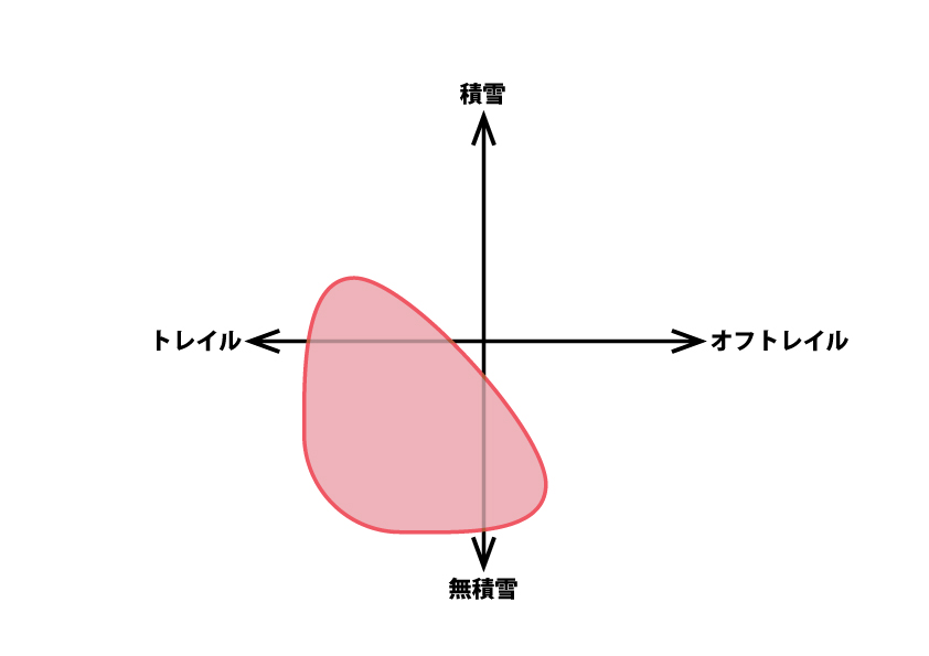 great impulse プレゼンテーション その2 less is more