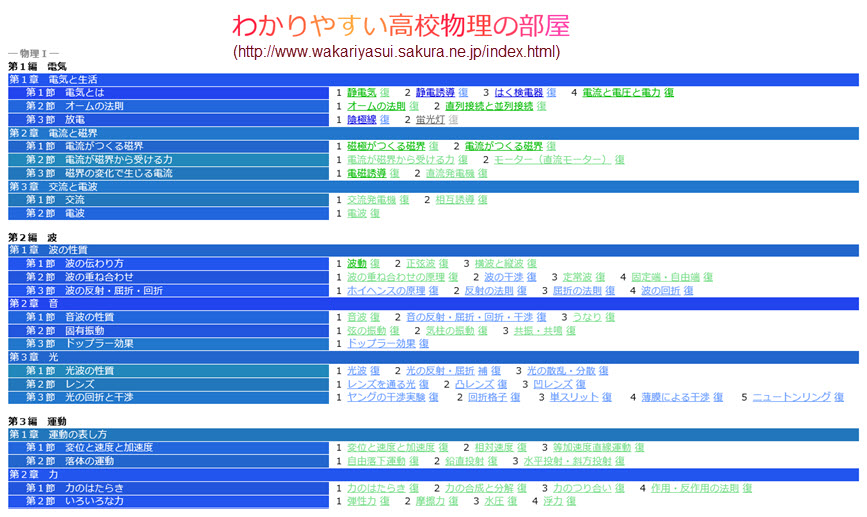 i文庫HDによる物理の教科書作成_b0188828_9462085.jpg