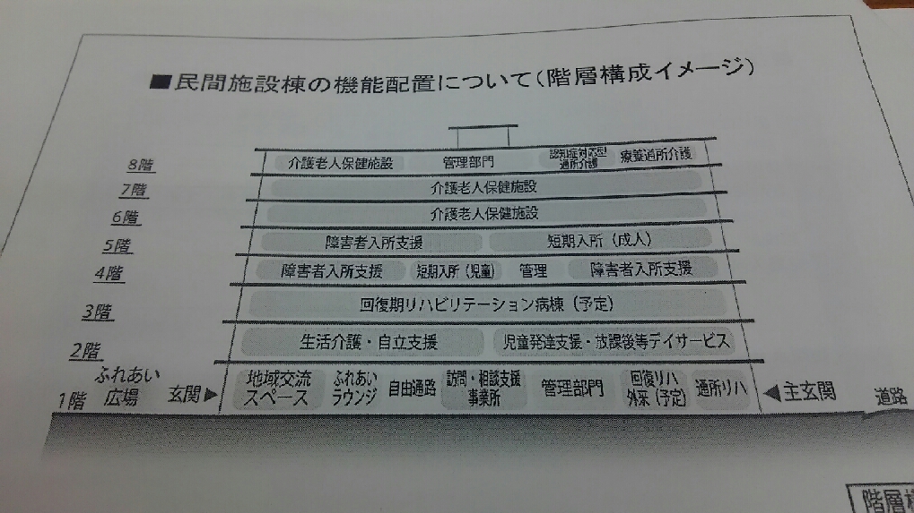 梅ヶ丘病院跡地整備計画 深沢小学校盆踊り_c0092197_1184143.jpg