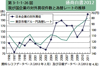 2014年度、日本の企業による海外企業の買収は8.0兆円と金額ベースで過去最高!!!_b0007805_7534639.jpg