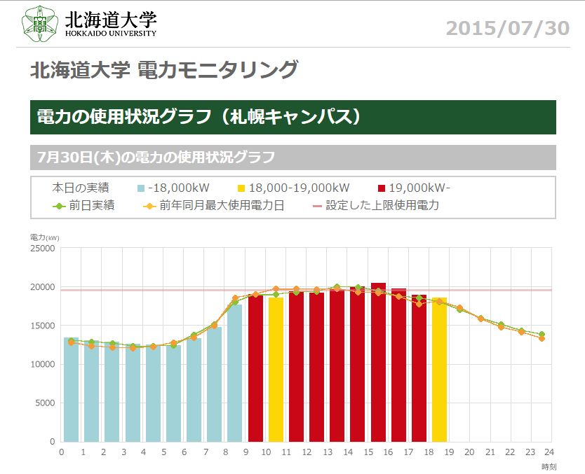 今日は暑かったみたい_c0025115_19334298.jpg