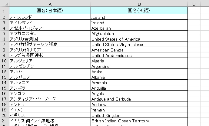 Aで始まる国は 京都ビジネス学院 舞鶴校