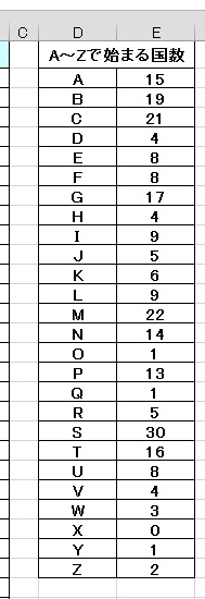 Aで始まる国は 京都ビジネス学院 舞鶴校