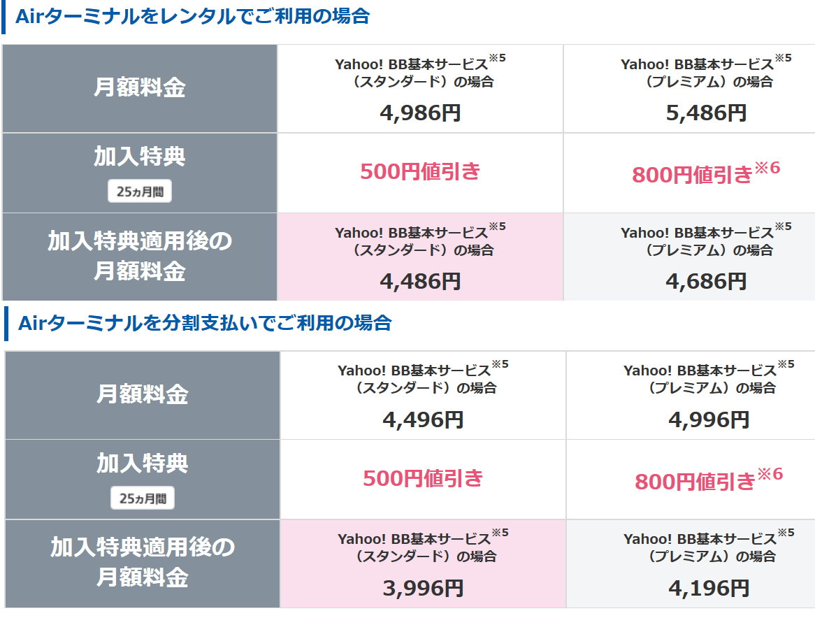 ソフトバンクエアー 最近の利用制限や速度 コスパ考察 白ロム中古スマホ購入 節約法