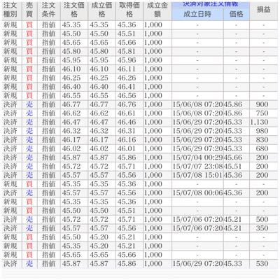 FX・2015年7月の成績_e0210347_14513158.jpg