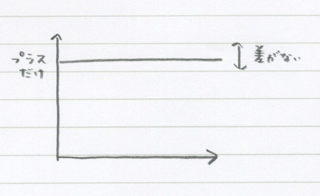 作文 読書感想文の3つのコツ 難しくなく おもしろく 勉強できようサイト