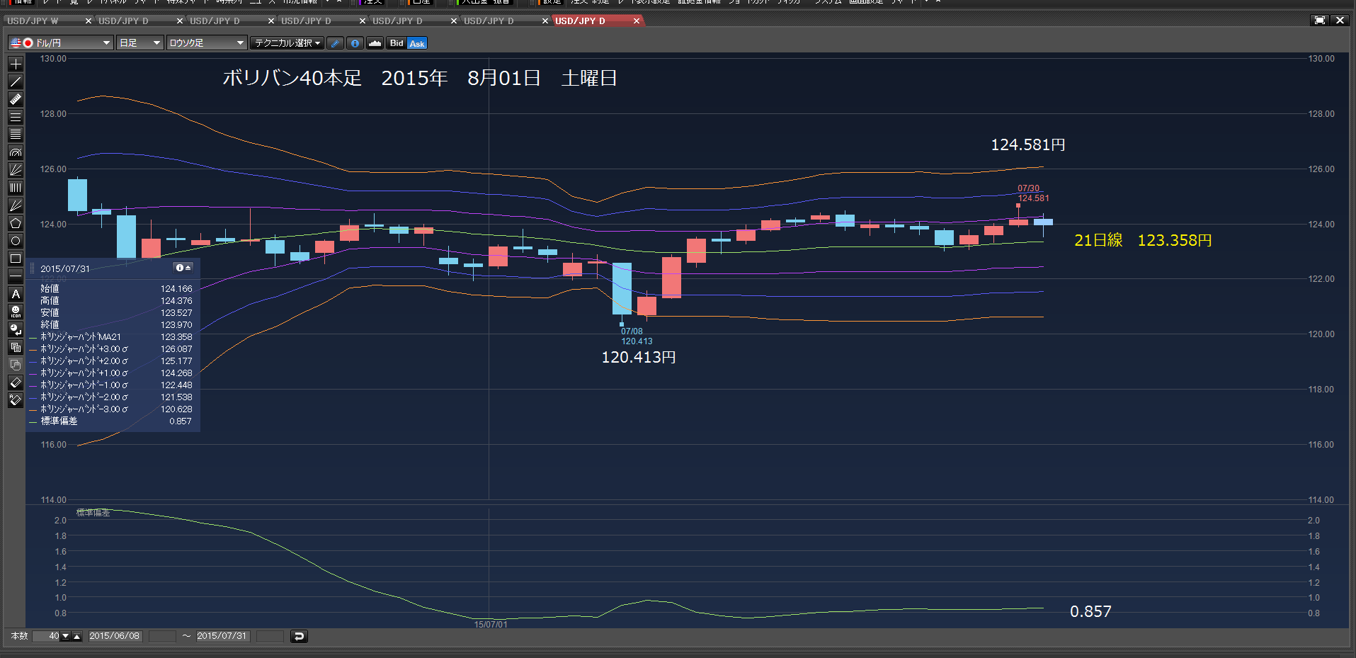 2015年8月2日　日曜日　123.383円から少額買い注文_c0241996_10442547.png