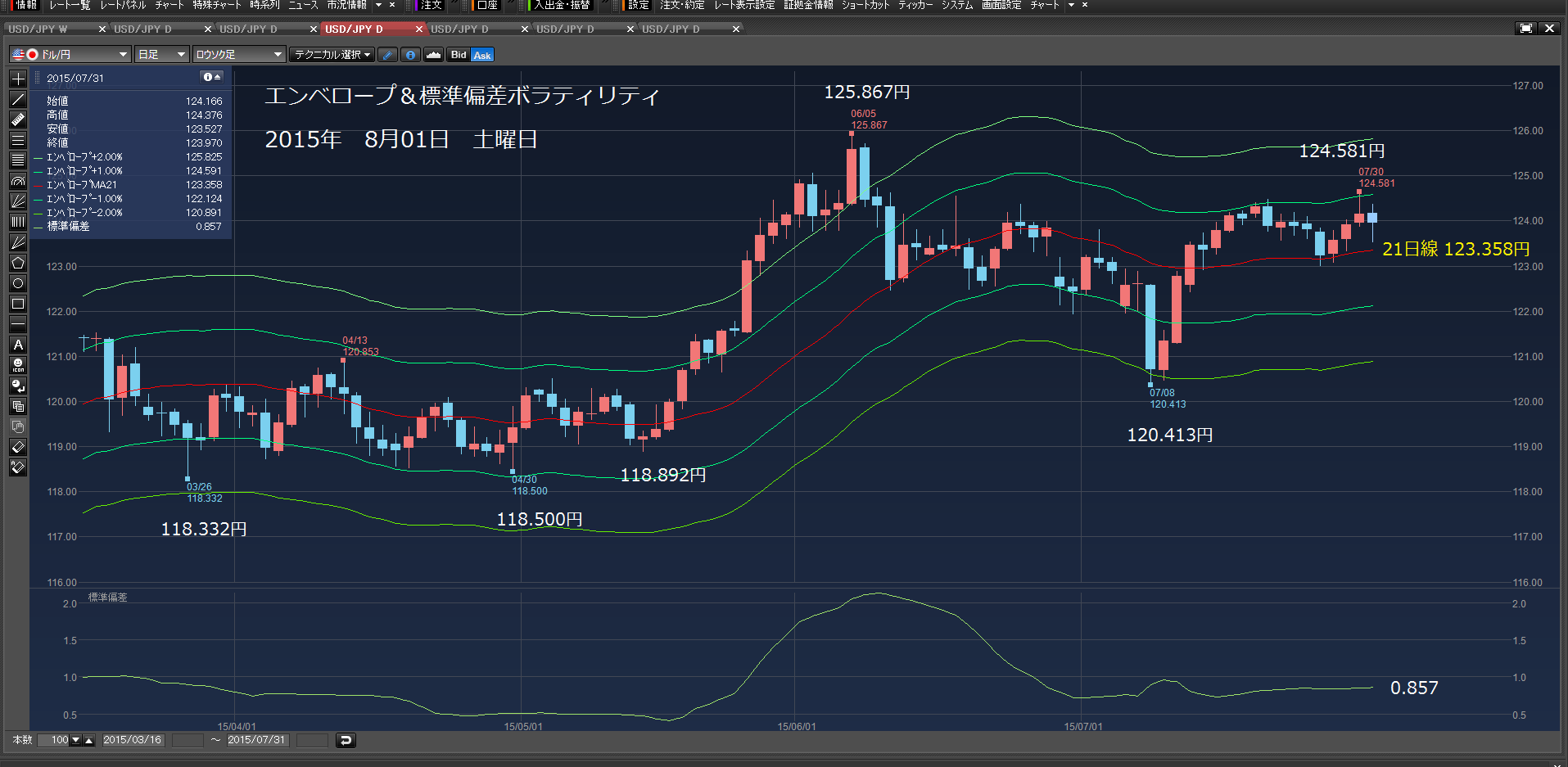 2015年8月2日　日曜日　123.383円から少額買い注文_c0241996_10443188.png