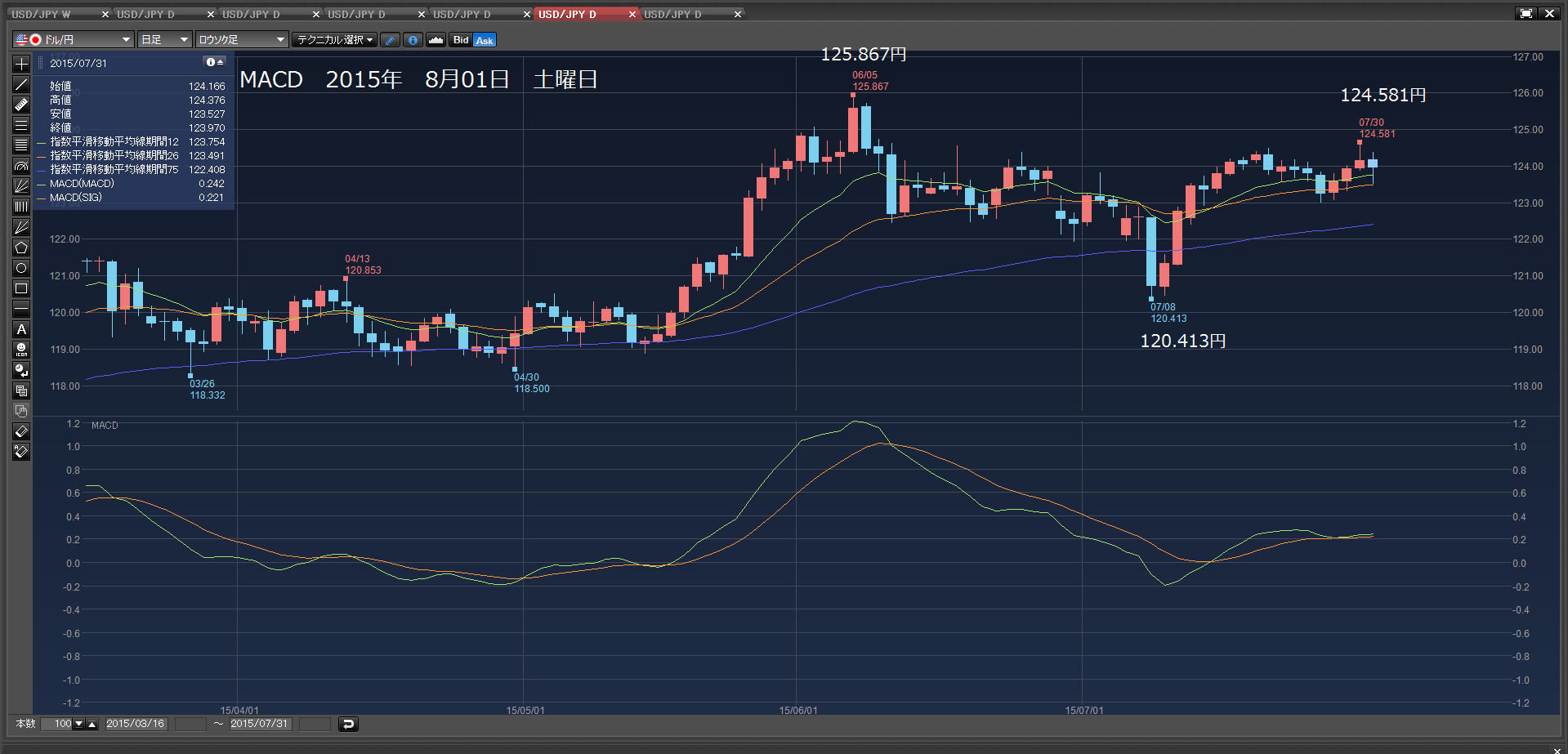 2015年8月2日　日曜日　123.383円から少額買い注文_c0241996_10445976.png