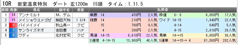 3646　▼ＲＦＣ競馬２０１５　- 137 -　　2015.08.02_c0030536_913957.jpg