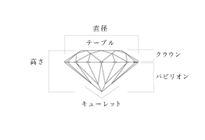 宝石の特徴と取扱い方法-ダイヤモンド その②_f0218886_1031487.jpg