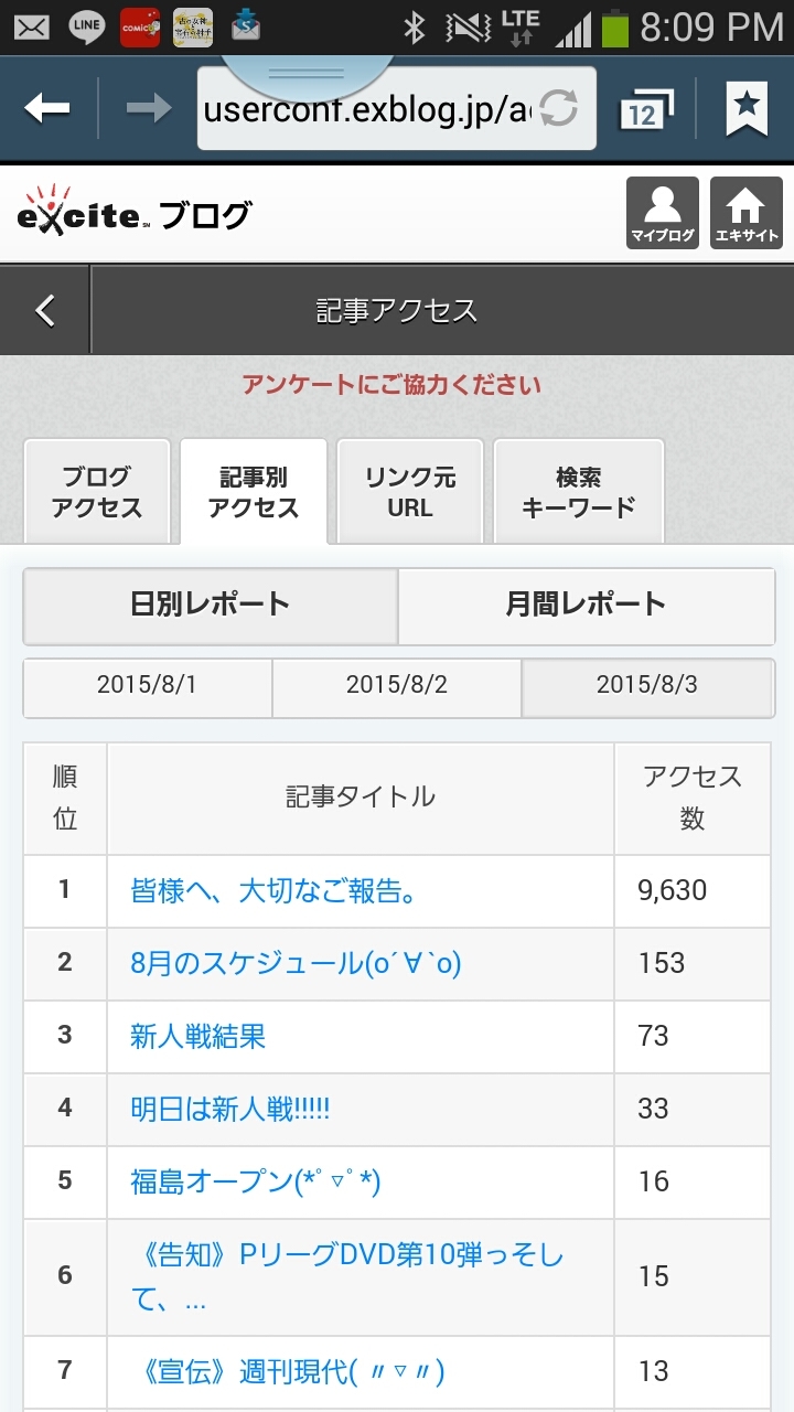 例のブログまさかのアクセス数に\(^o^)/_b0259538_20352627.jpg