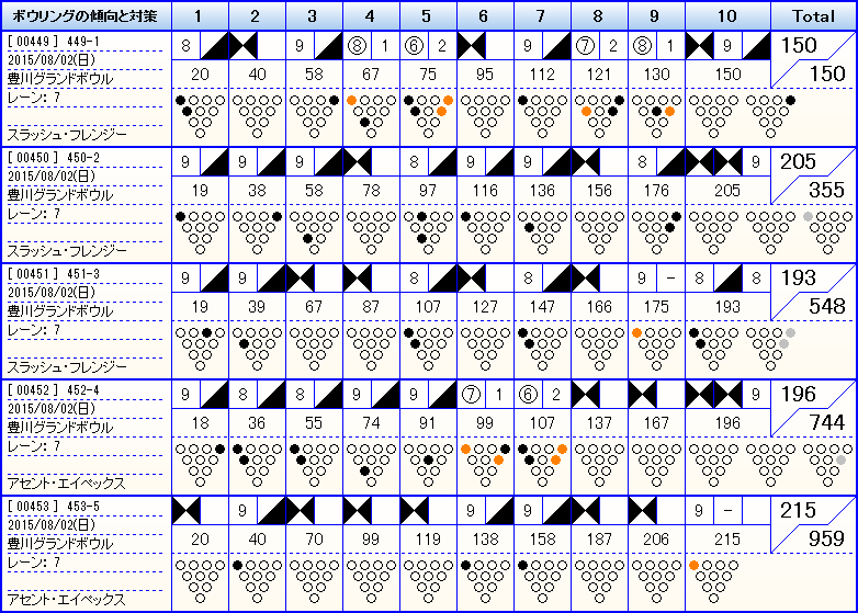 【左】【200↑チャレンジ】豊川グランドボウル_f0131181_00381524.png